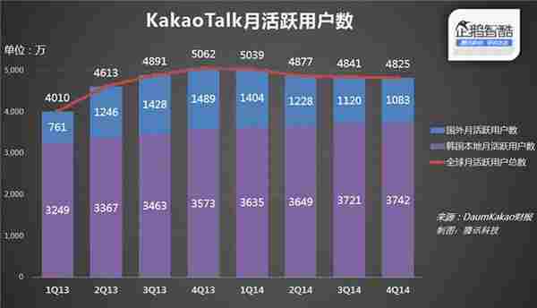 微信远在韩国的大表哥