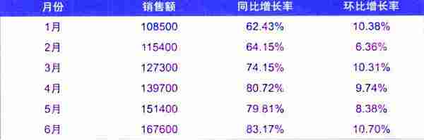 网站数据分析：如何满足不同业务部门的数据需求？