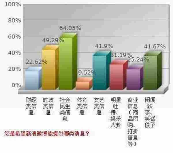 微博营销战场 粉丝心理研究“粮草先行”