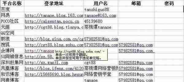 企业博客营销七大步骤及六大推广方法