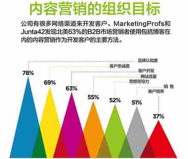 博客还有什么用？