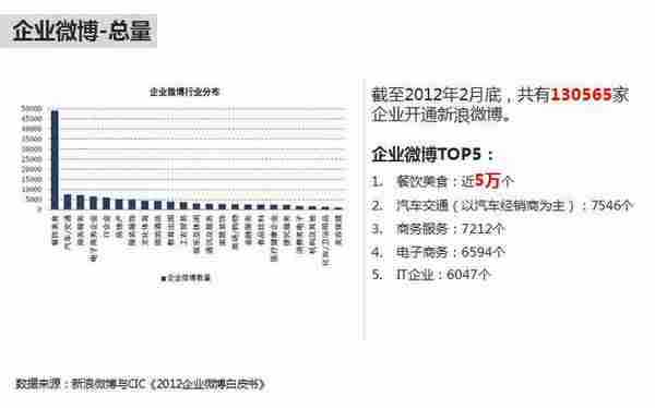 地方站该如何用社会化营销拓展新市场？