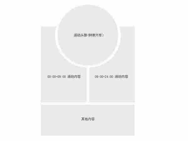 营销活动制作过程——以321大促为例