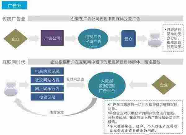 互联网如何颠覆这些我们熟知的17个行业!