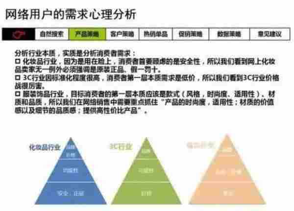 淘宝千万级卖家分享运营干货技巧