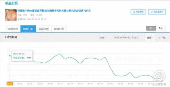 车钻结合，掀起内衣淡季大作战