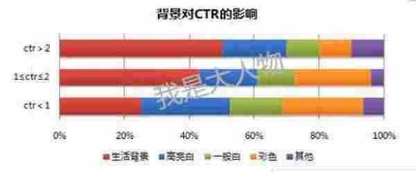 教你飙升点击率，玩转新版直通车！！！