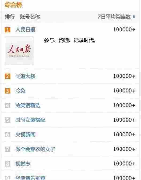 谁说只有大V能造10万＋？我第一个不服