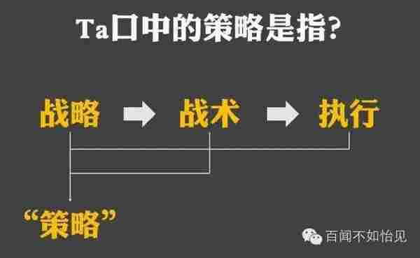 如何打“策略人”的脸？