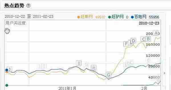 浅析“赶驴”事件营销 谁才是最后赢家？