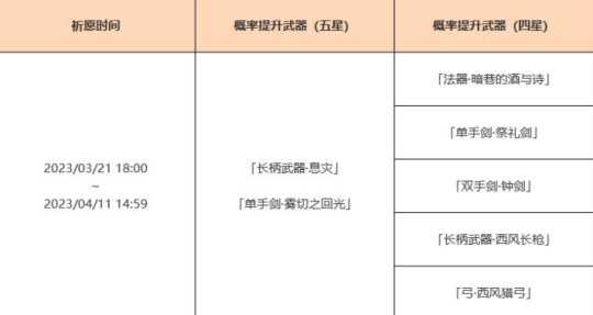 3.5下半武器池时间分享，下半武器池内容