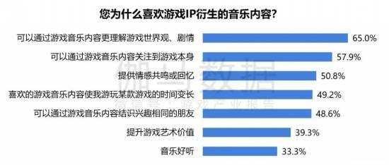 2024游戏IP报告：1~9月规模1960亿 68%用户愿为之付费