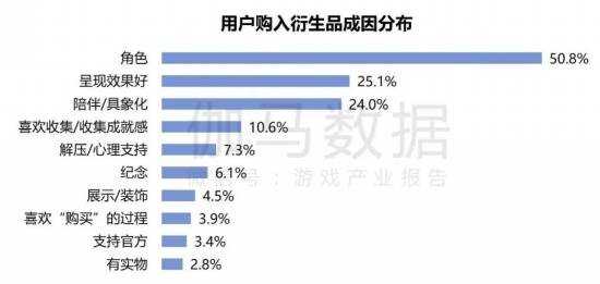 2024游戏IP报告：1~9月规模1960亿 68%用户愿为之付费